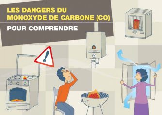 Comprendre l'intoxication au monoxyde de carbone