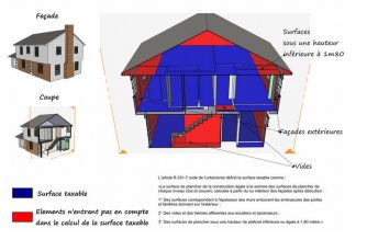 calcul de la taxe d'aménagement