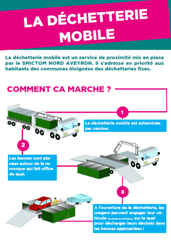 Dechetterie mobile du CMICTOM NORD AVEYRON