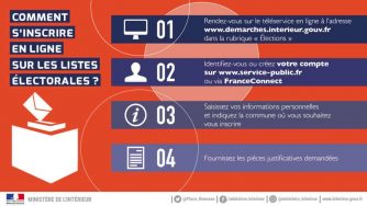 Inscription en ligne sur les listes électorales