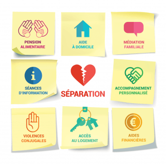 "Parcours séparation" de la CAF